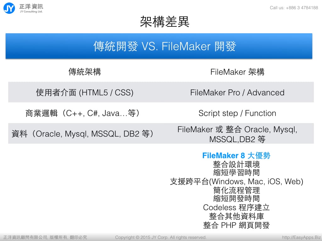 Filemaker pro 11 trial